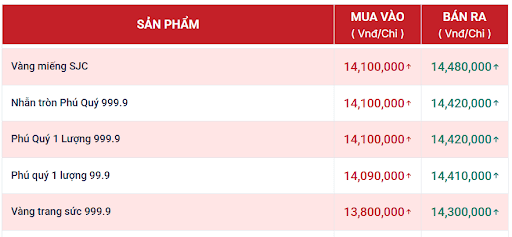 giá vàng tại phú quý 10.10.png