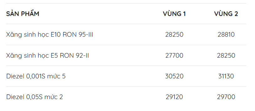 giá xăng dầu mipec 12.10.png