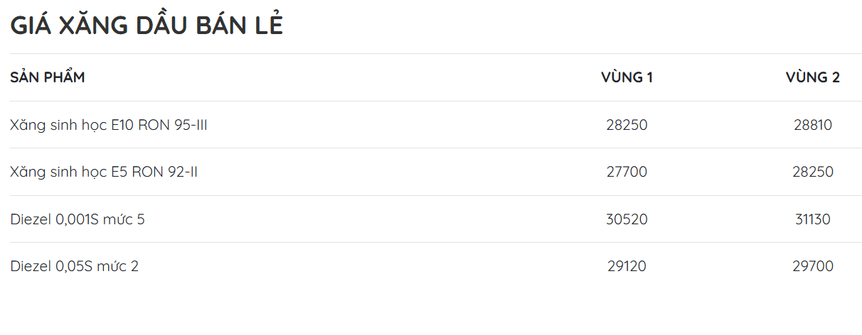 giá xăng dầu tại mipec 10.10.png