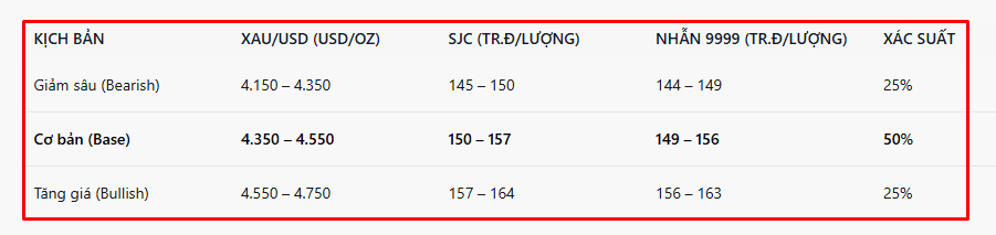 giavang05123.png