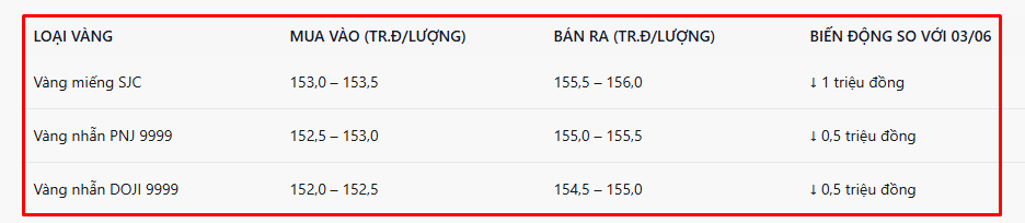 giavang05.png