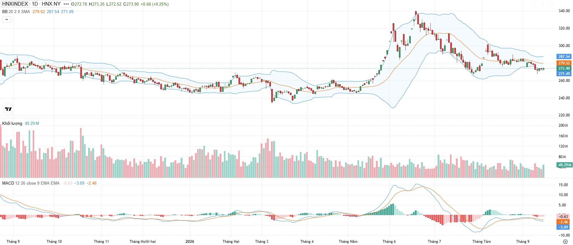 goc-nhin-ky-thuat-hnx-index.jpg