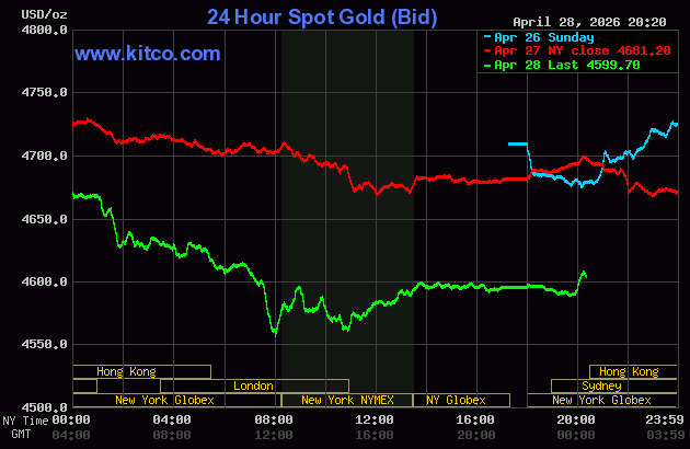 Global gold price falls to near one-month low as inflation concerns persist amid Middle East tensions