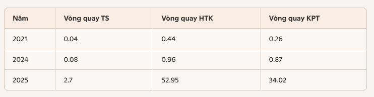 hieu-qua-ctx.PNG