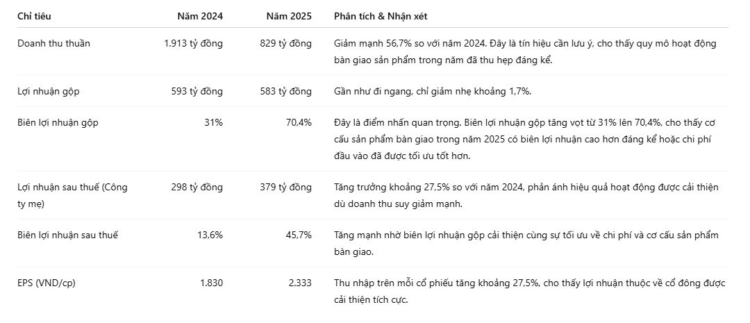 hieu-qua-kinh-doanh-agg.png