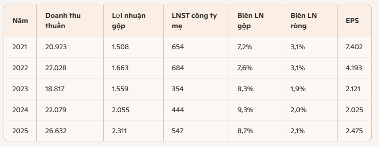 hieu-qua-quan-ly-dgw.PNG