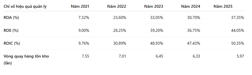 hieu-qua-su-dung-von-bmp.PNG