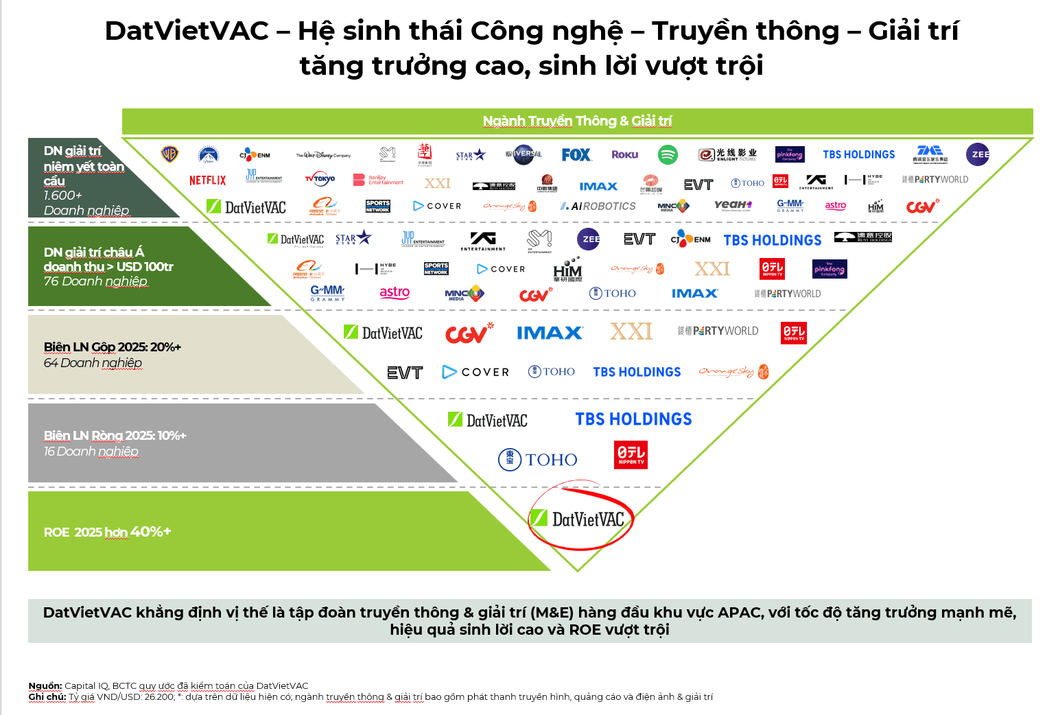 hieu-suat-kinh-doanh-cua-dat-viet-vac-so-voi-cac-doanh-nghiep-truyen-thong-giai-tri-lon.png