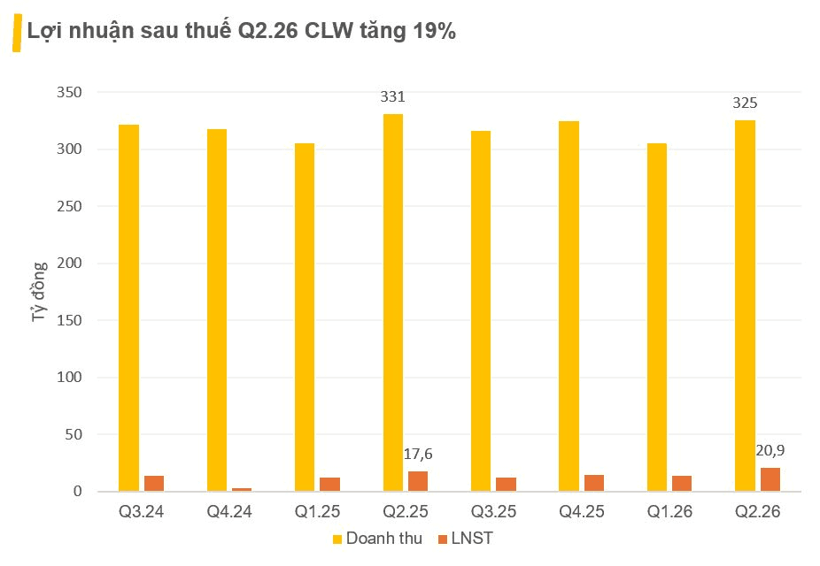 Một cổ phiếu “tím lịm” 4 phiên liên tiếp, tăng hơn 30% trong ít ngày