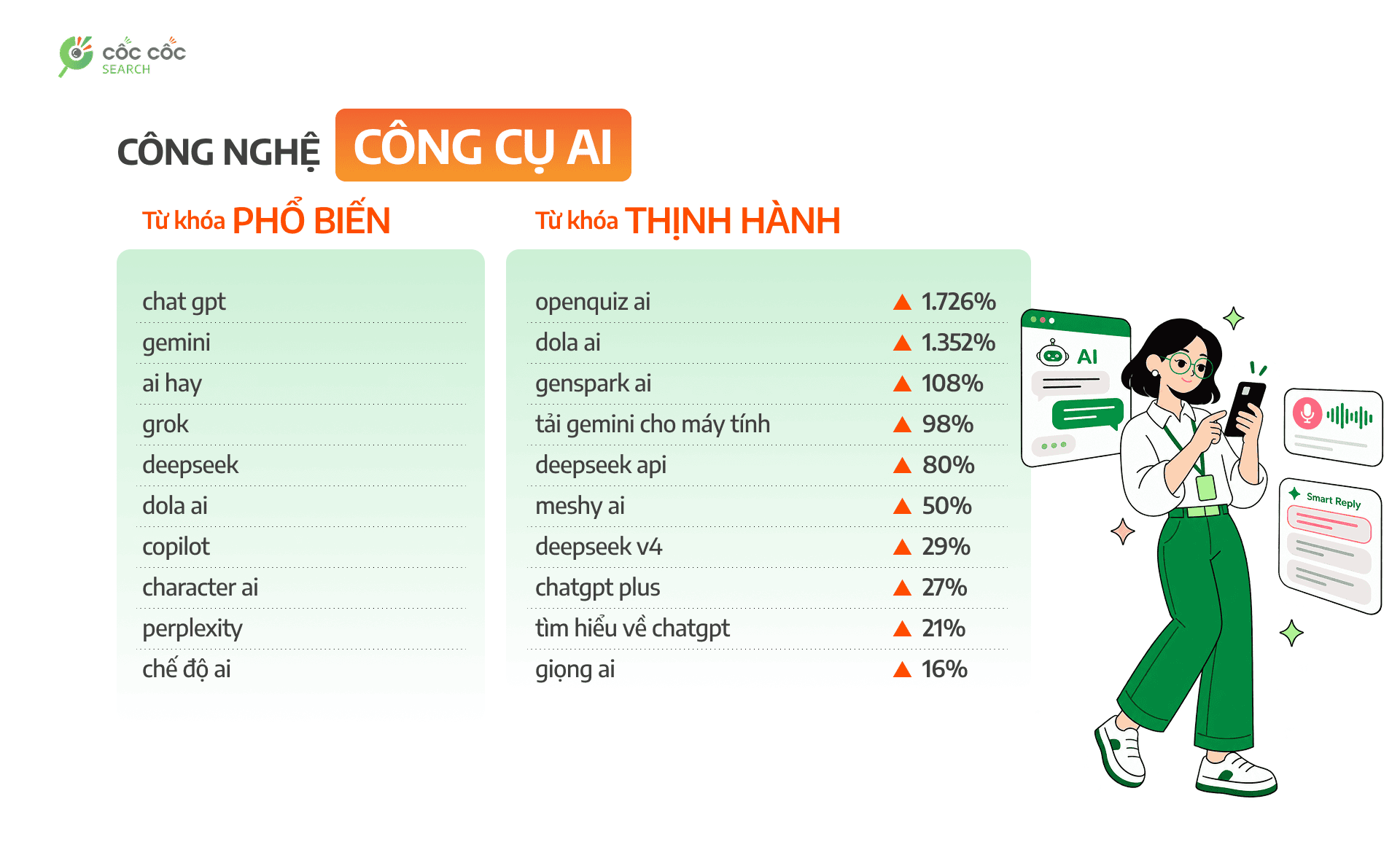 3-top-kw-cong-nghe-cong-cu-ai-3582.png