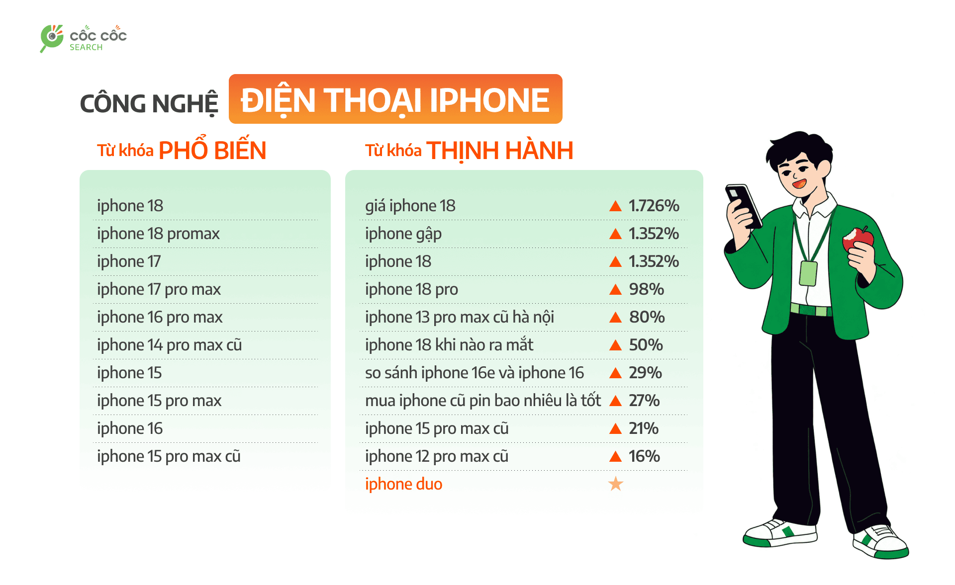 3-top-kw-cong-nghe-dien-thoai-iphone-3581.png