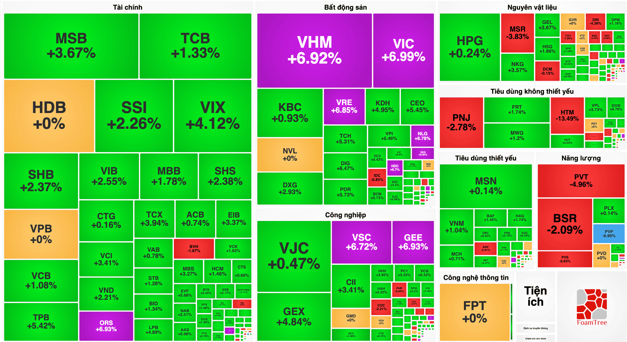 Cổ phiếu "họ Vin" tím trần, VN-Index 21/10 bứt phá tăng 46 điểm