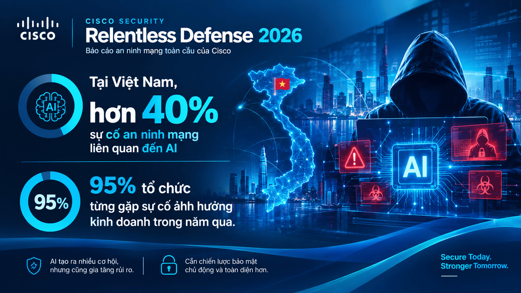 Cisco Relentless Defense 2026_ Vietnam Cybersecurity.png