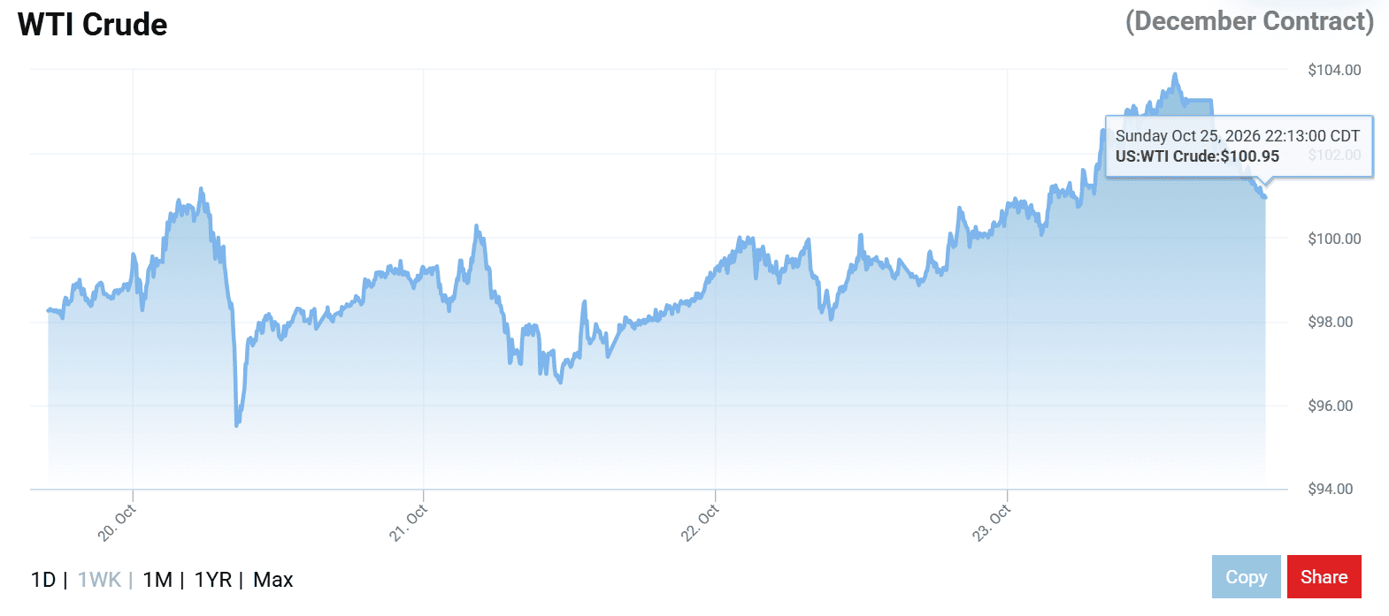Dầu wti 26.10 .png