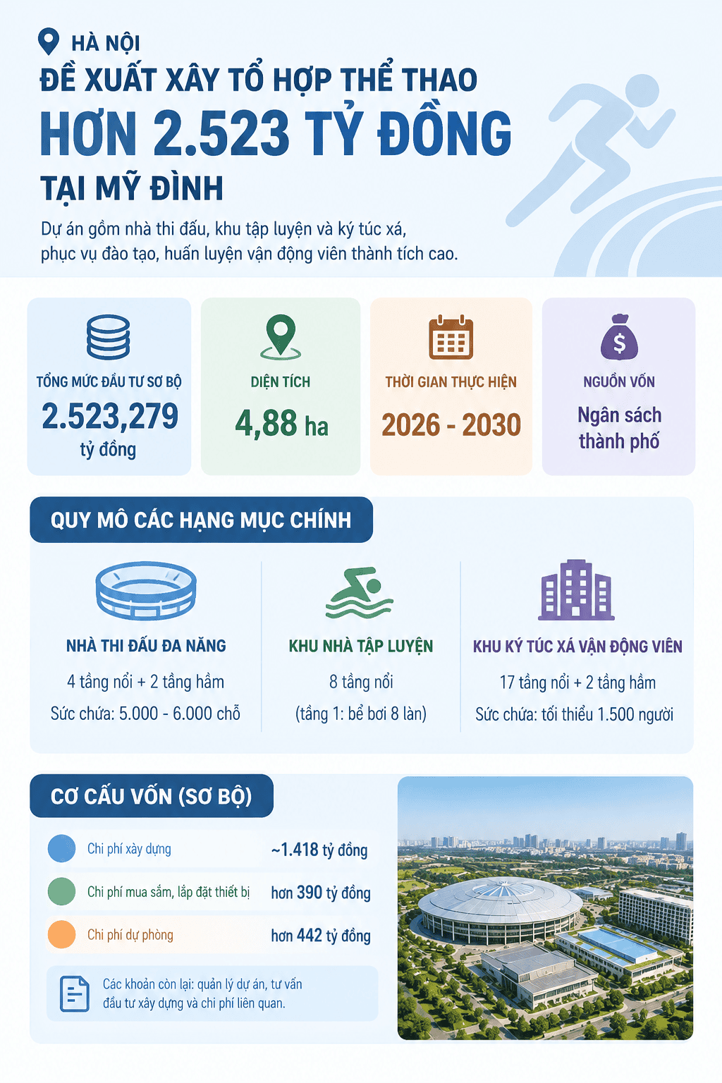 Đề xuất tổ hợp thể thao Mỹ Đình.png