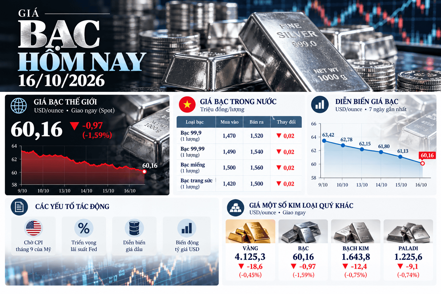 Giá Bạc Hôm Nay_ Infographic Thị Trường.png