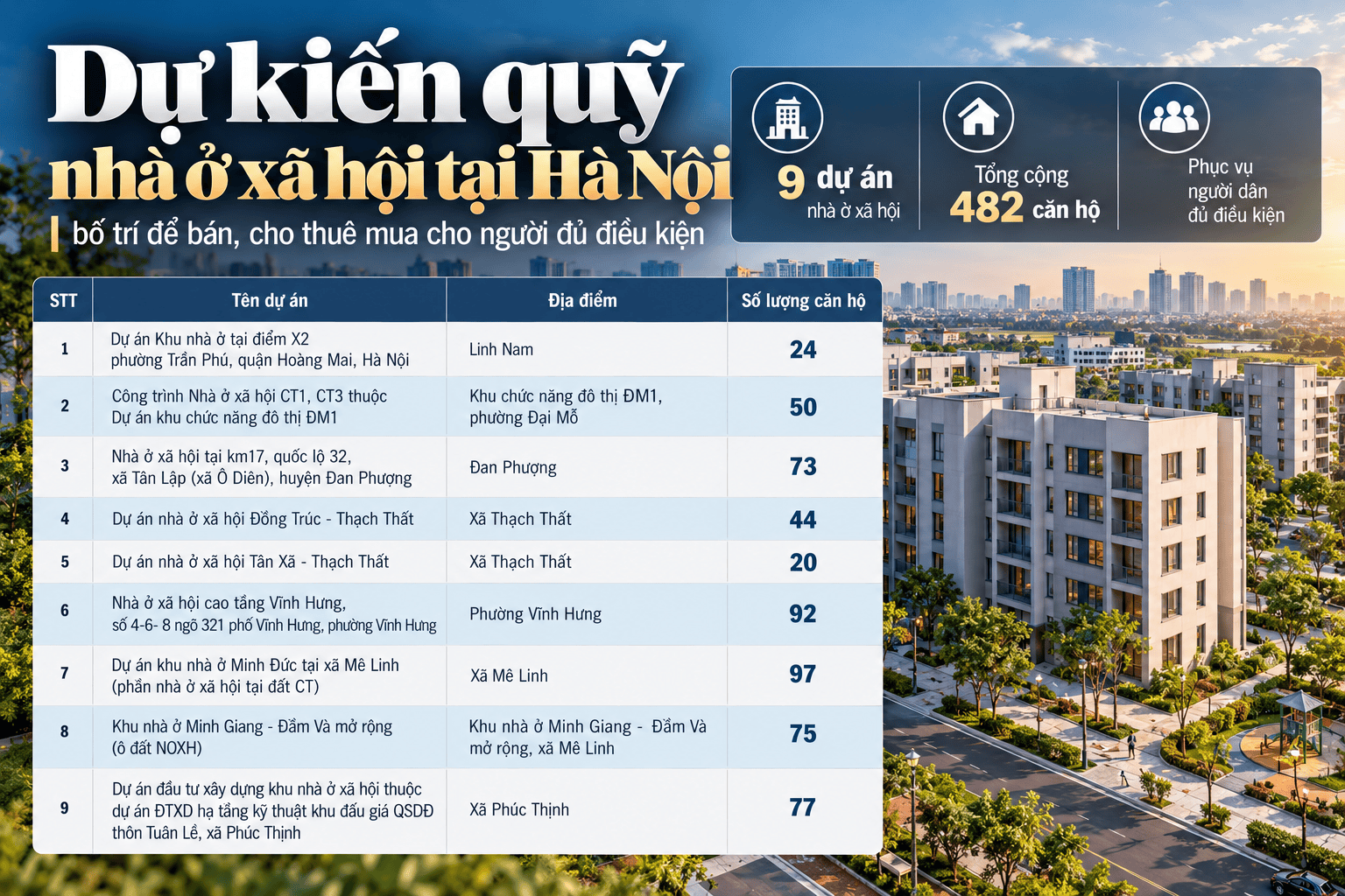 Hanoi Social Housing Overview.png