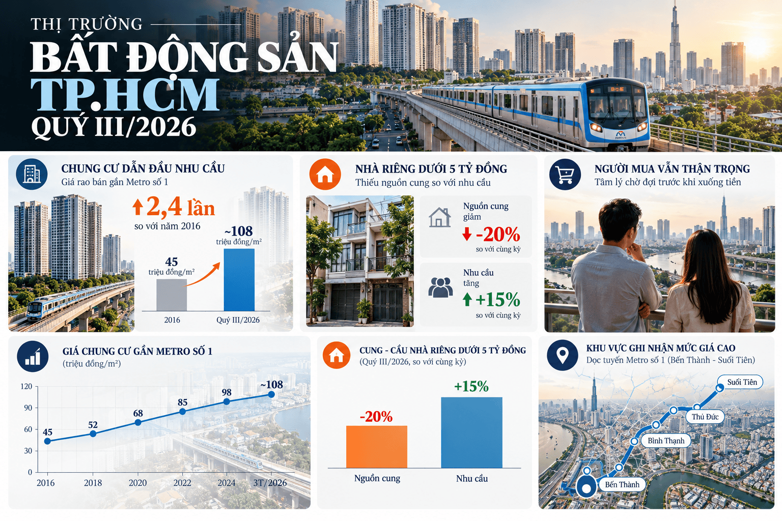 Ho Chi Minh City Real Estate Outlook 2026.png