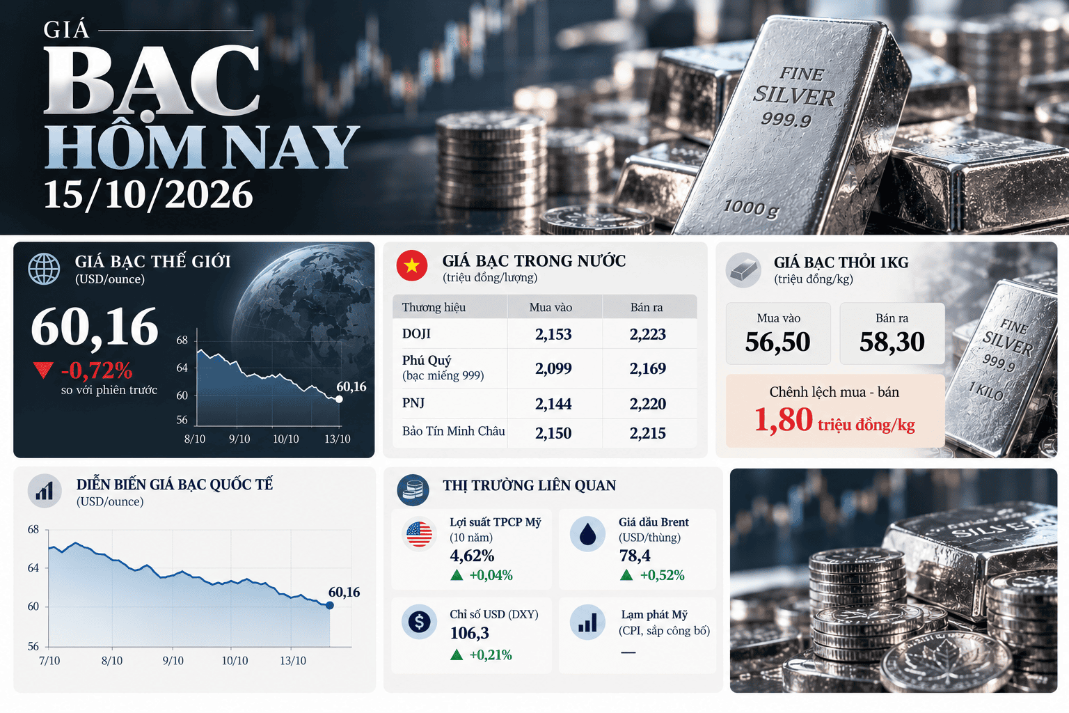 Silver Price Dashboard_ Today’s Market Update.png