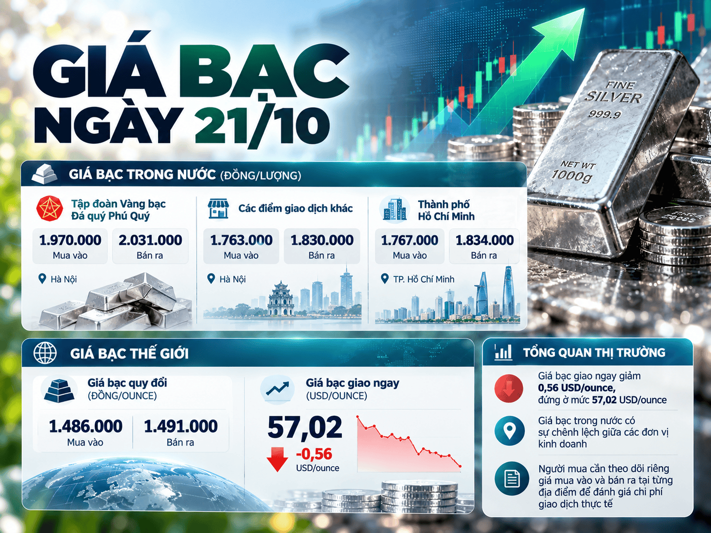 Silver Price News Infographic.png