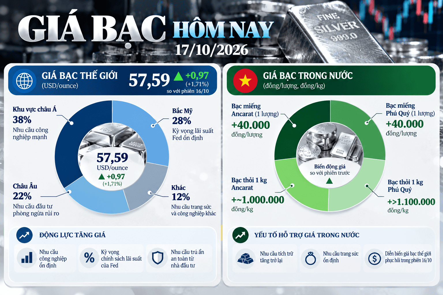 Silver Price Overview_ Global and Domestic Markets.png