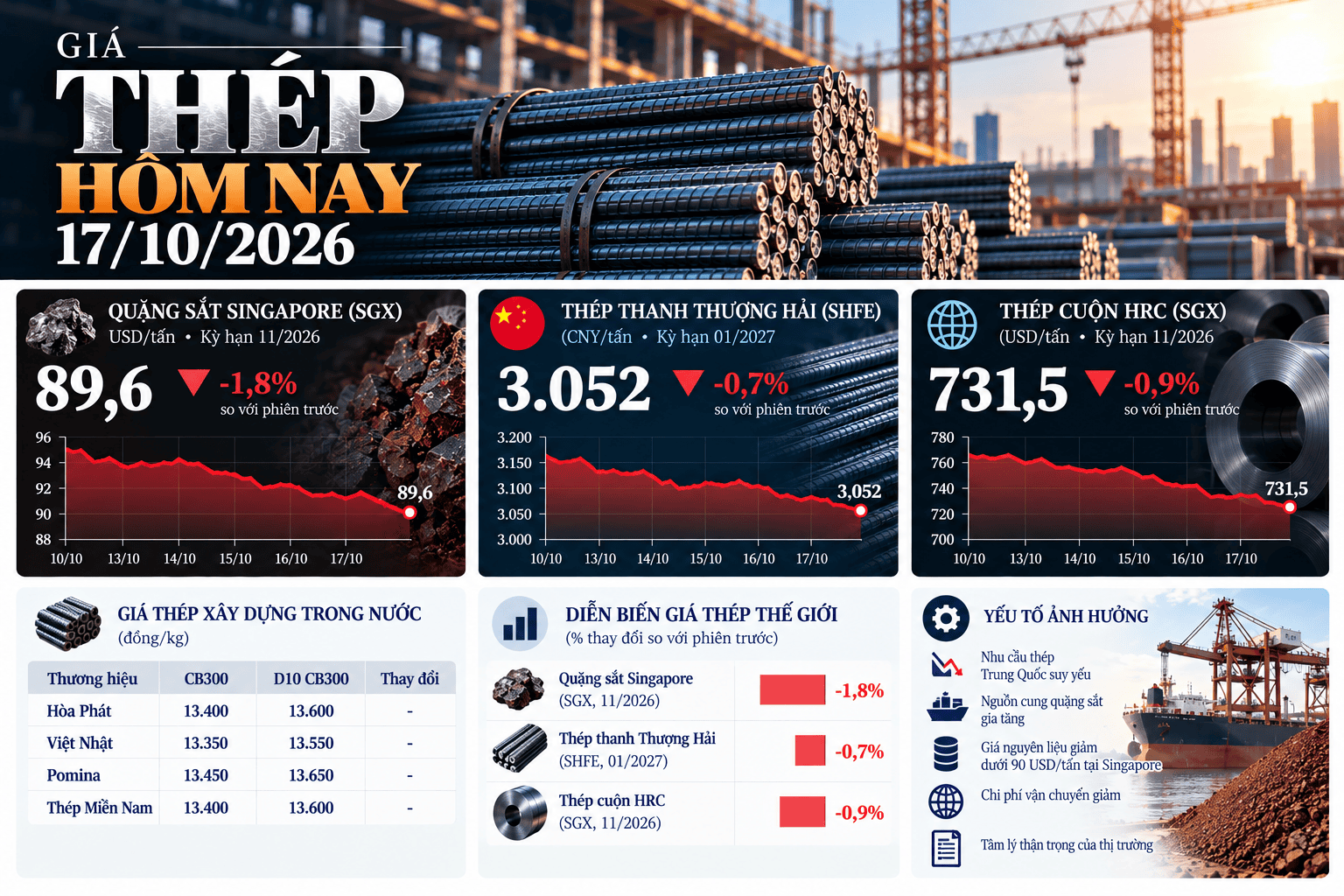 Steel Market Dashboard_ Today’s Prices.png