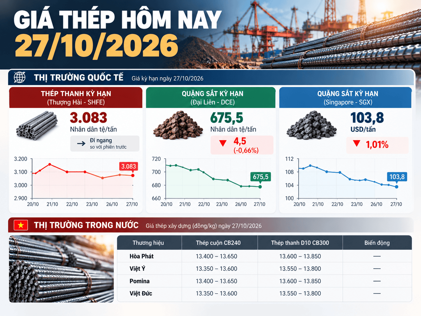 Steel Price Market Dashboard.png