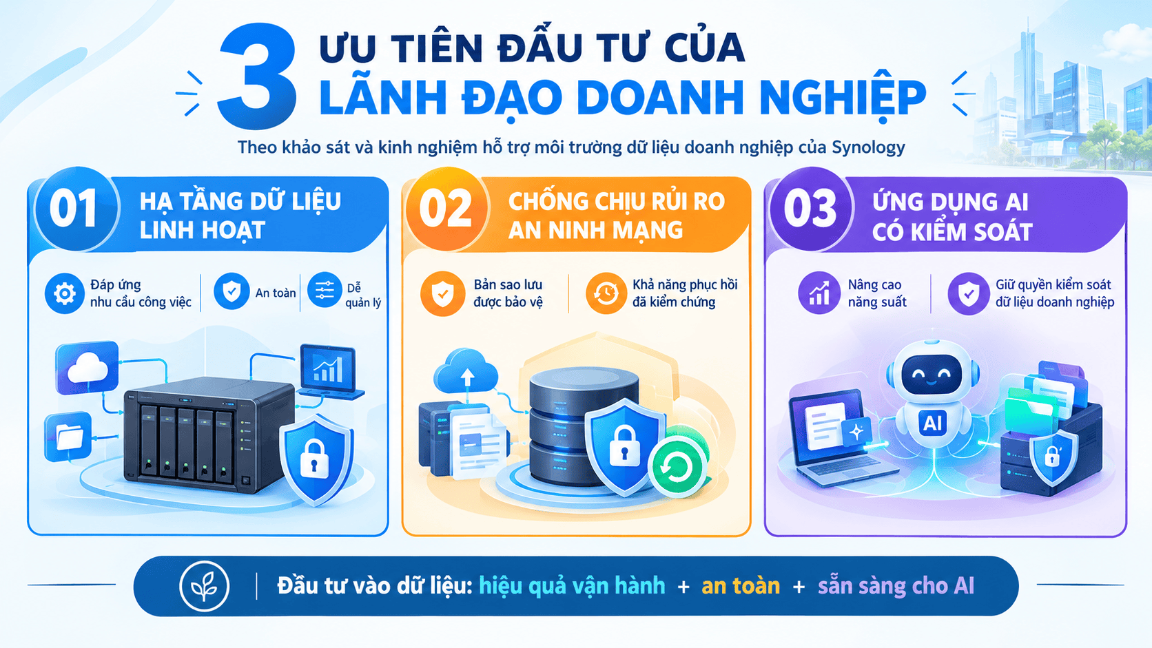 Synology_ Ba Ưu Tiên Dữ Liệu Doanh Nghiệp.png