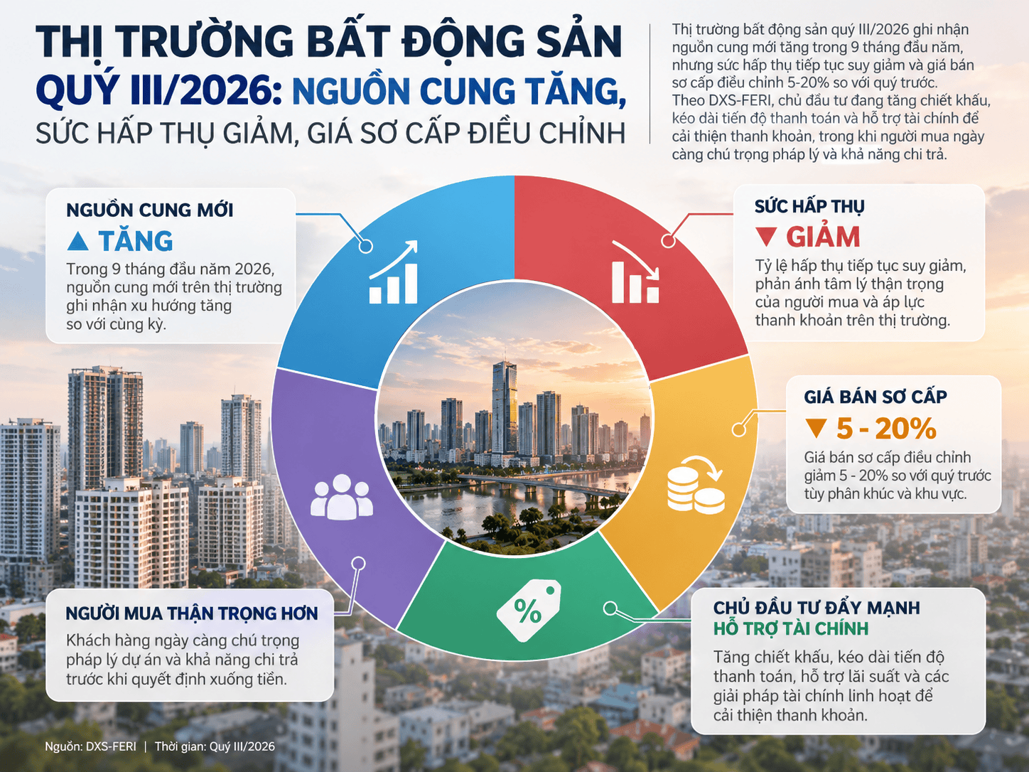 Vietnam Real Estate Market Q3 2026.png