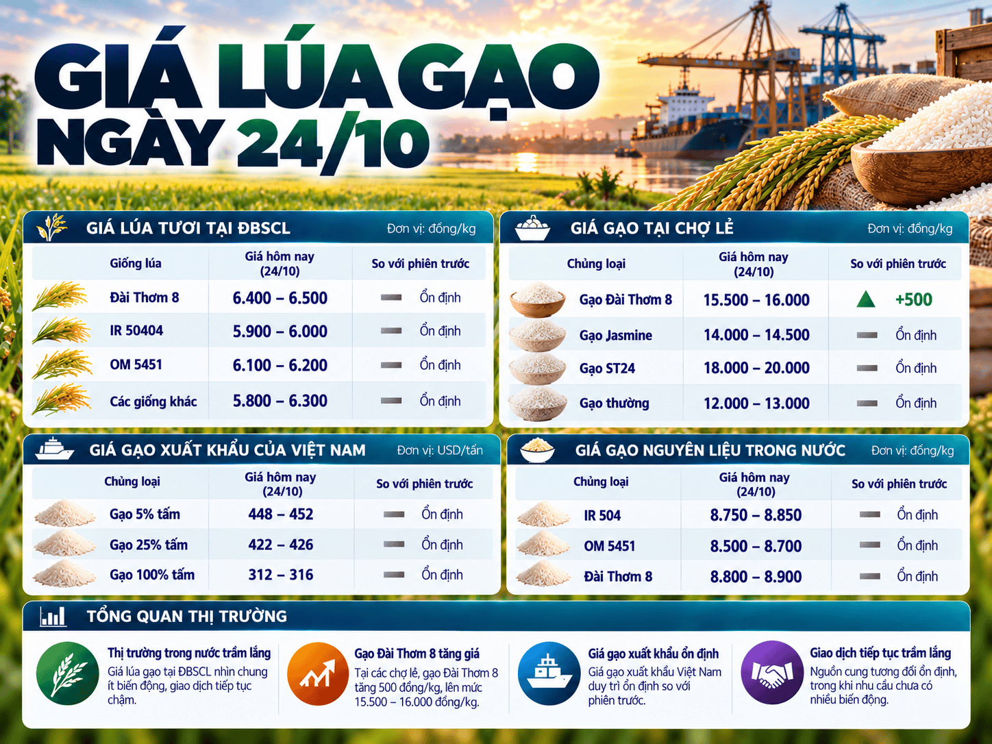 Vietnam Rice Price Market Overview.png