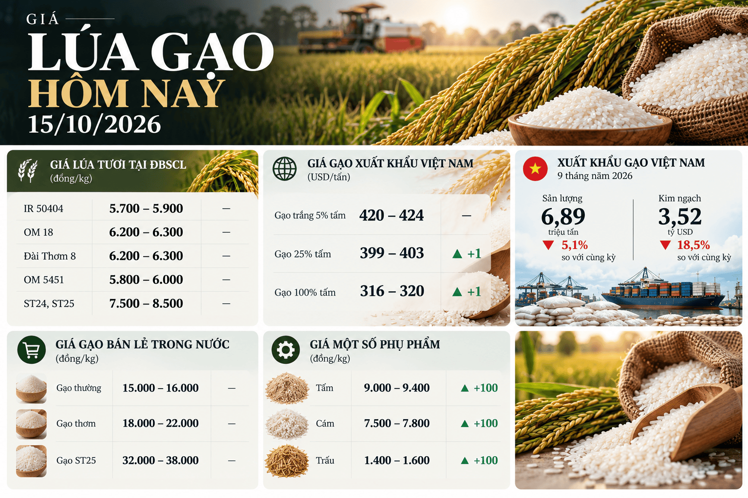 Vietnam Rice Price Overview.png