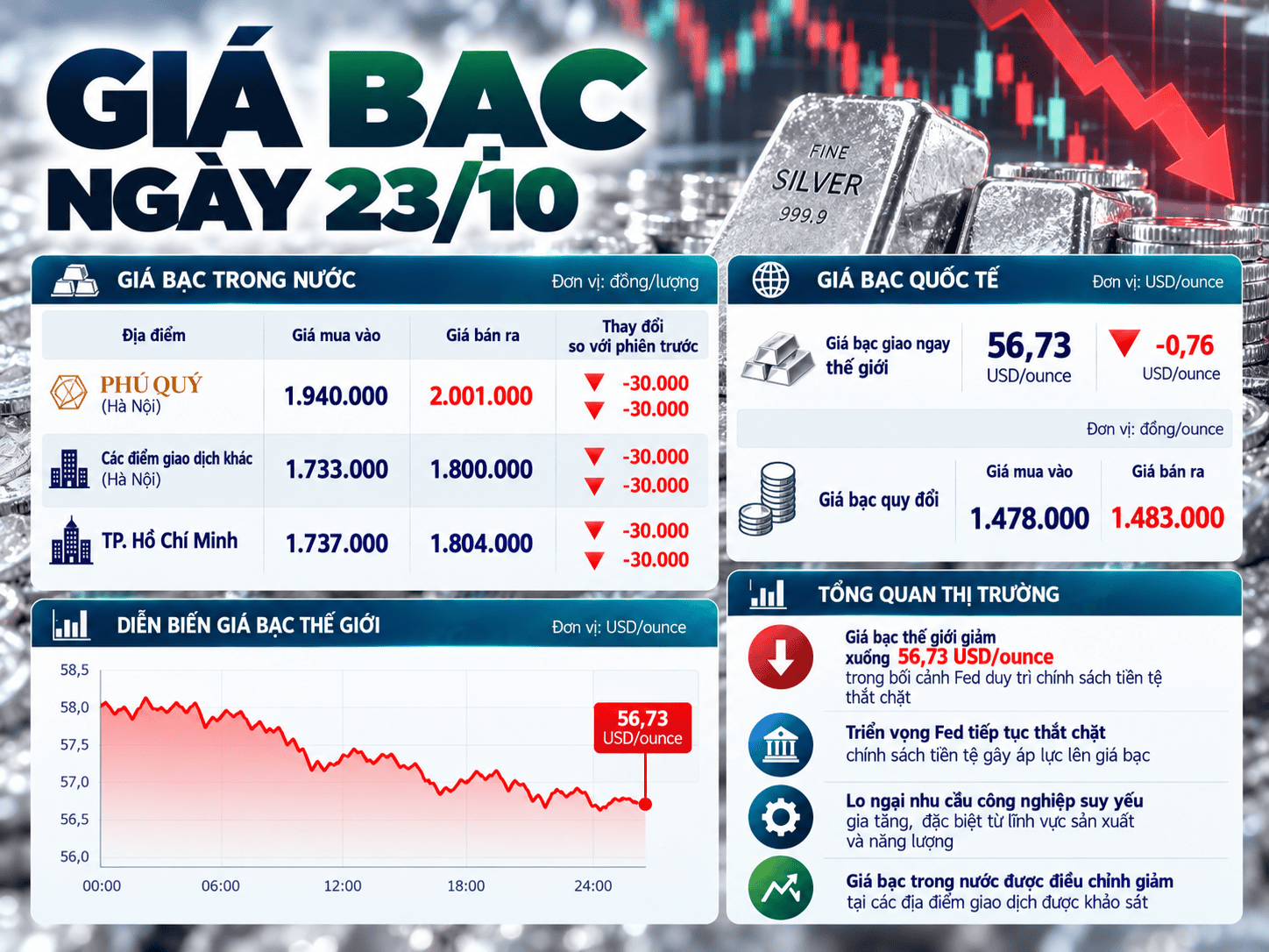 Vietnam Silver Prices Market Decline Infographic.png