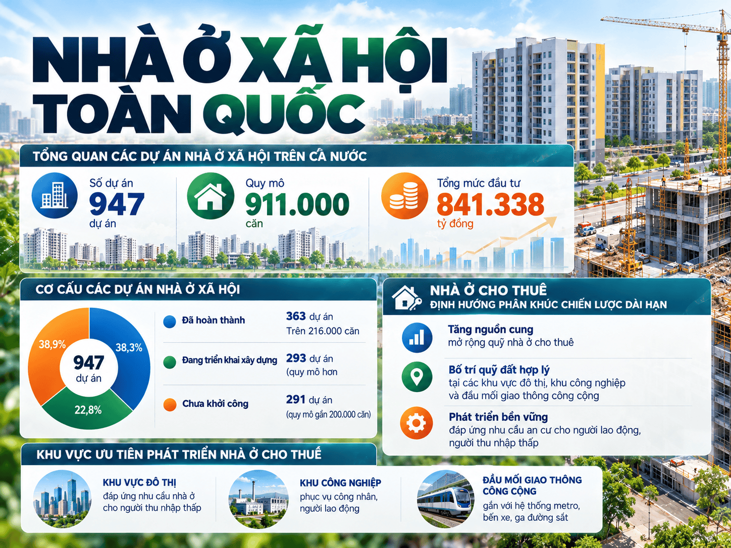 Vietnam Social Housing Development Infographic.png