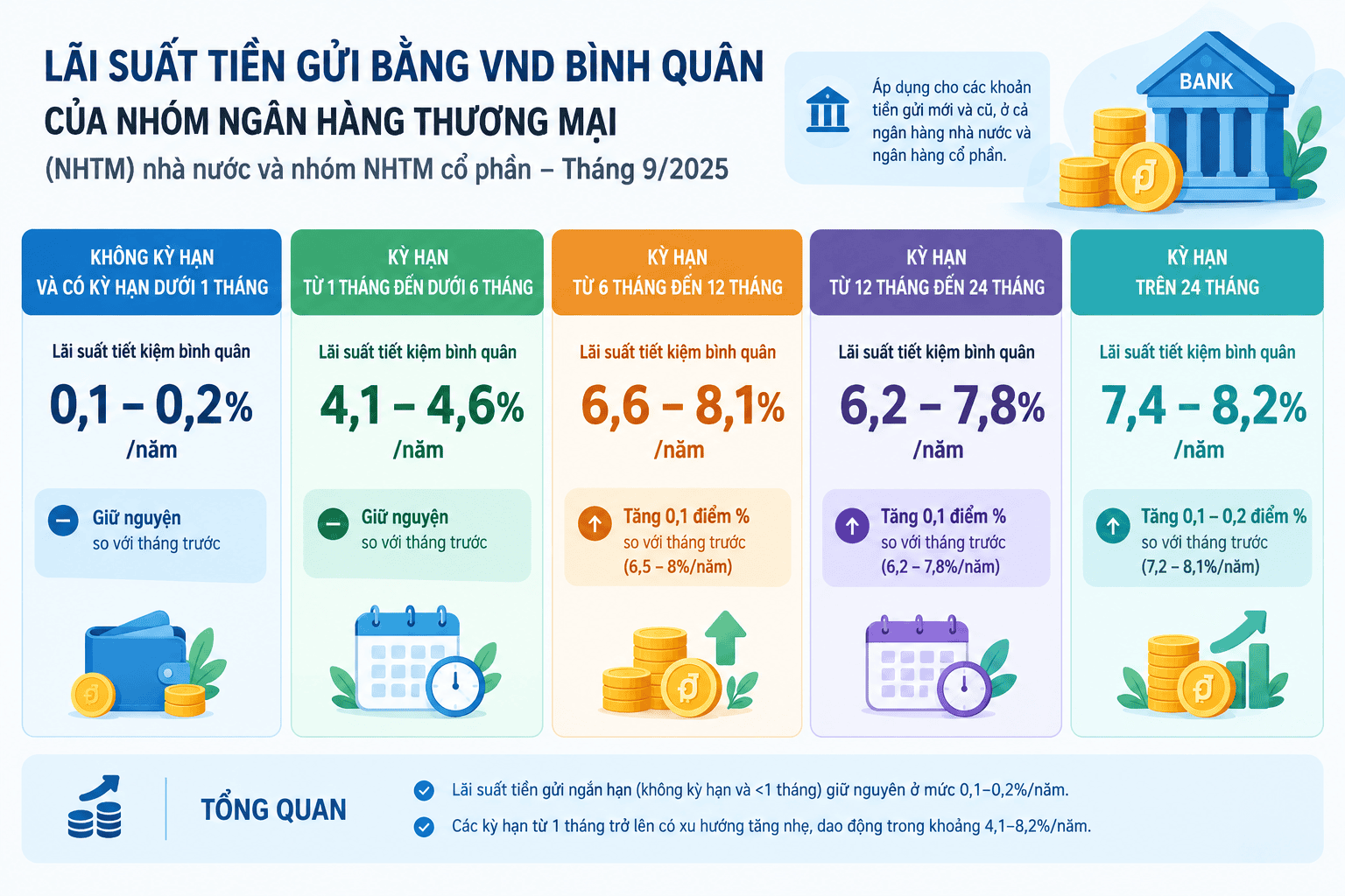 Vietnamese Deposit Interest Rates Infographic.png