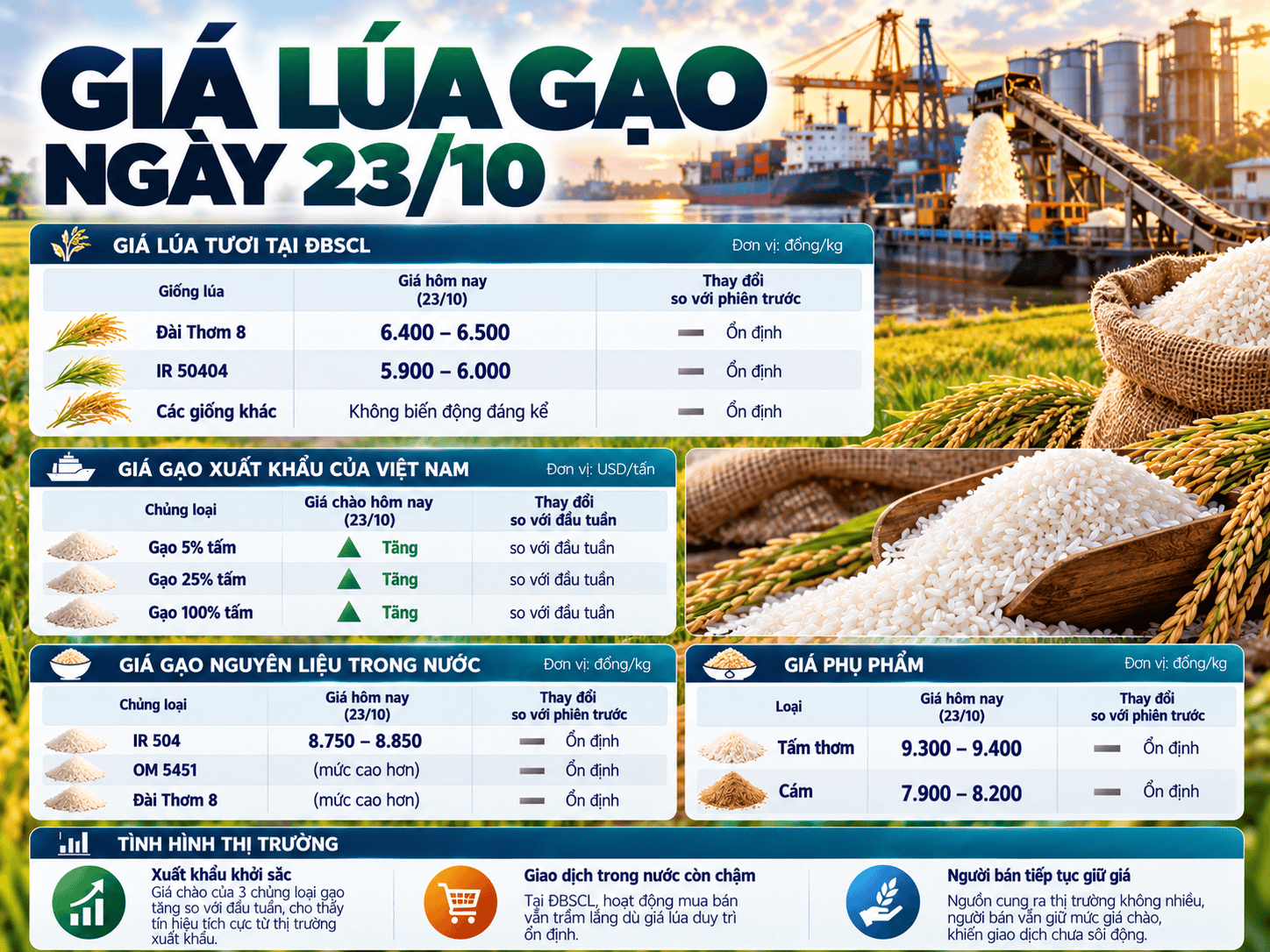 Vietnamese Rice Market Report October 23.png