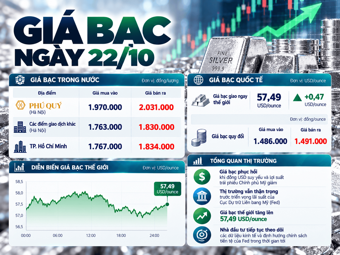 Vietnamese Silver Price Infographic.png