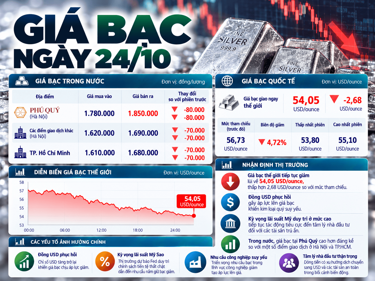 Vietnamese Silver Price Market Update.png