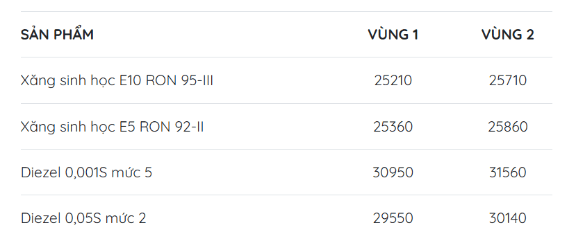 XĂNG DẦU MIPEC 23.10.png