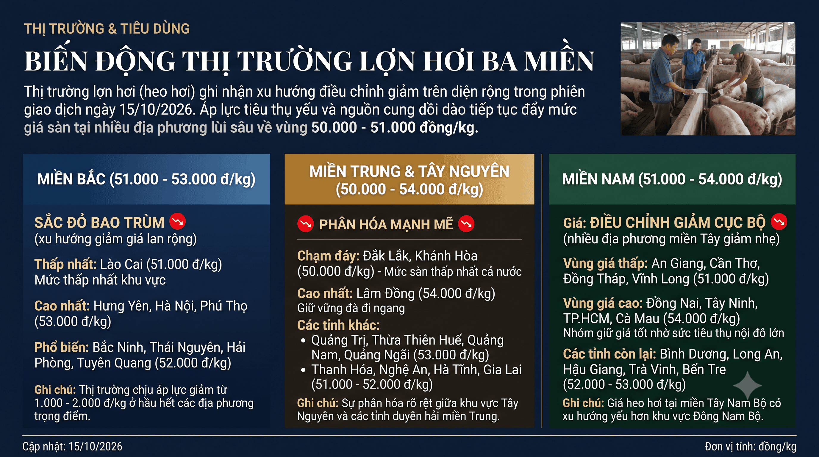 bảng giá 3 miền heo hơi 15.10.png