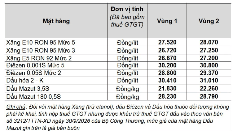 bảng giá xăng dầu petrolimex 16.10.png