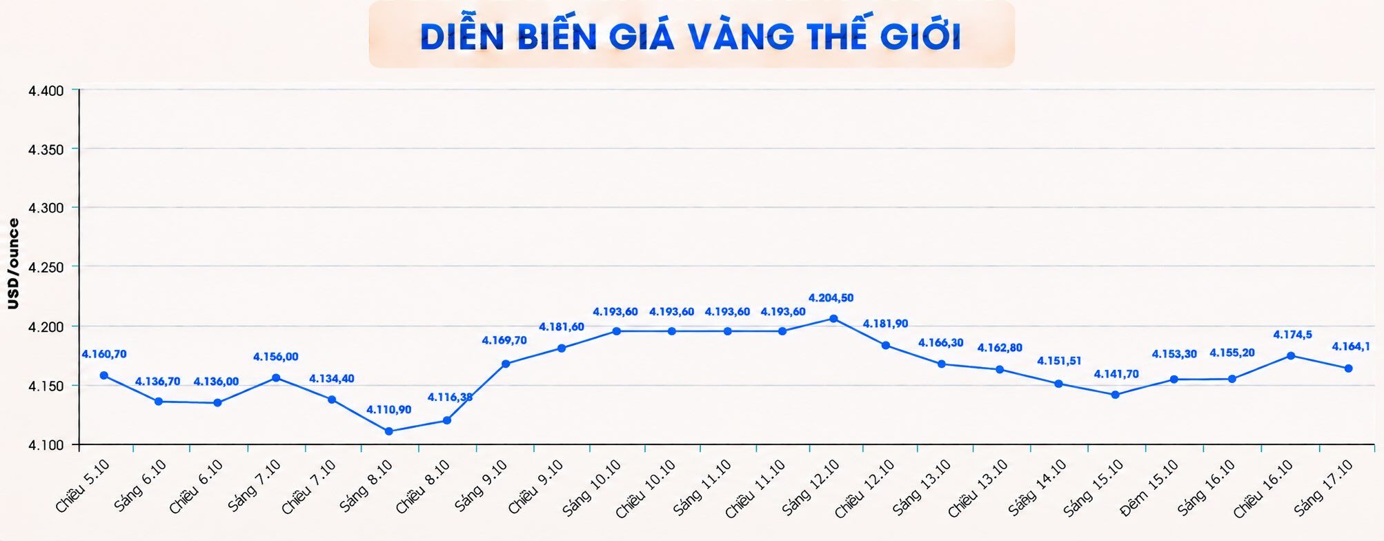 biểu đồ.jpg