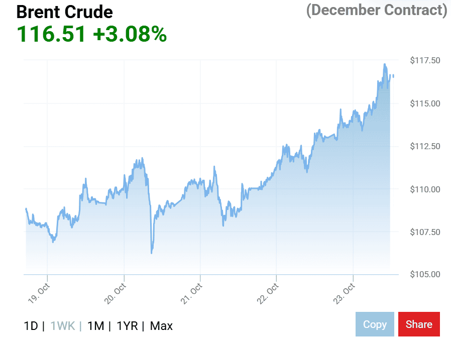 brent 24.10.png