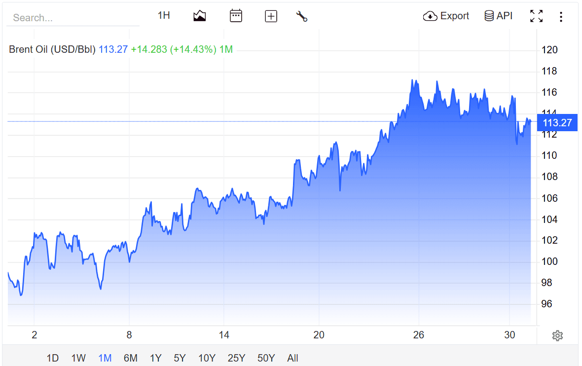 brent 31.10.png