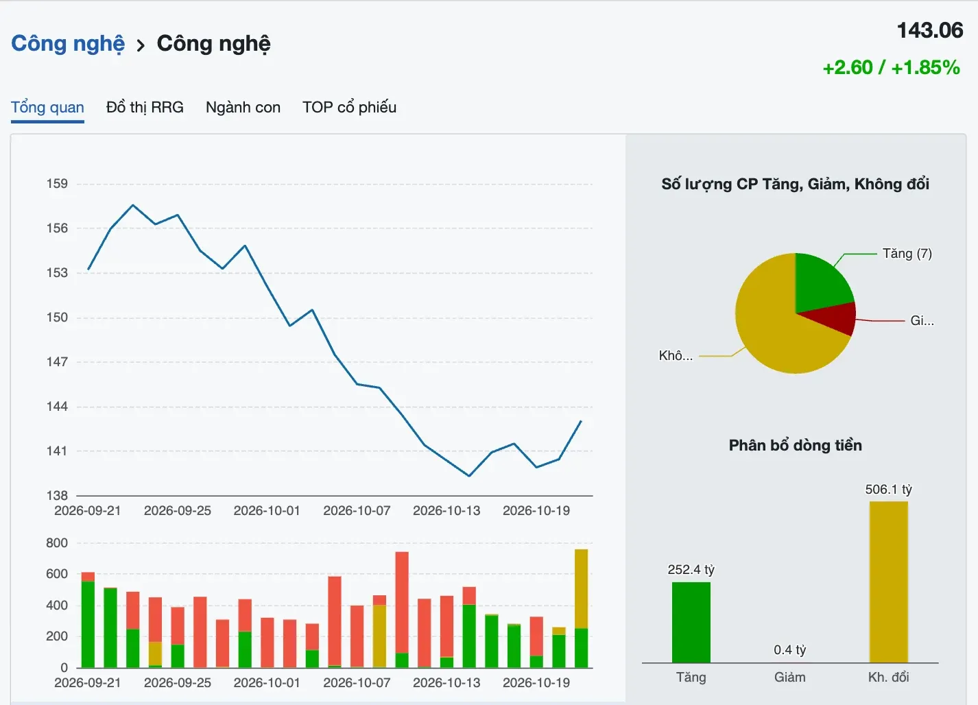 cổ phiếu công nghệ .webp