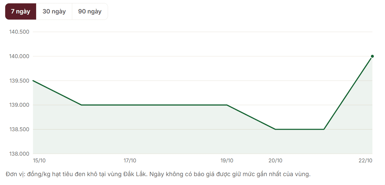 dak lak 23.10.png