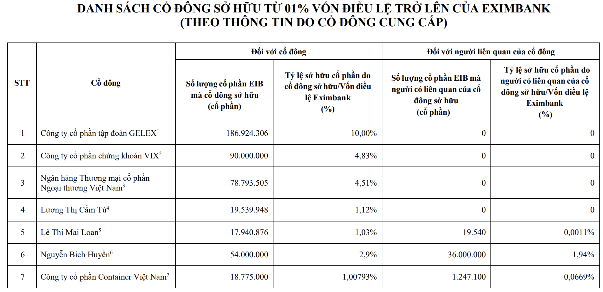 danh sách cổ đông.png