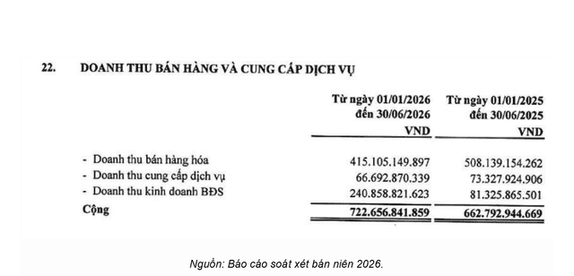 doanh thu.png