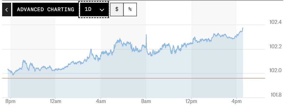 dxy 28.10.png