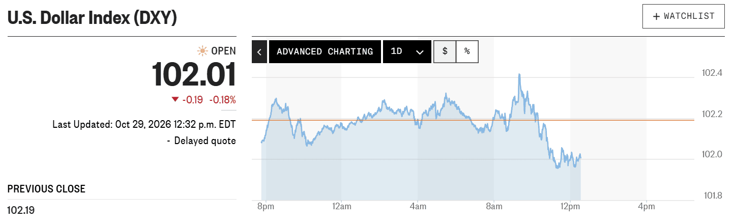 dxy 30.10.png