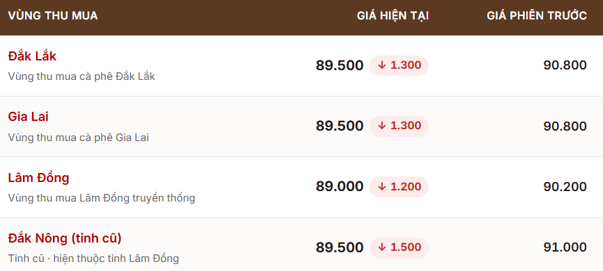giá cf trong nước 26.10.png